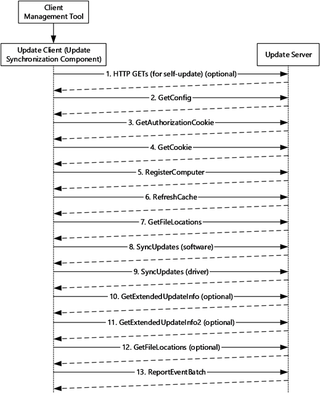 wsusniff.py intercepting WSUS traffic
